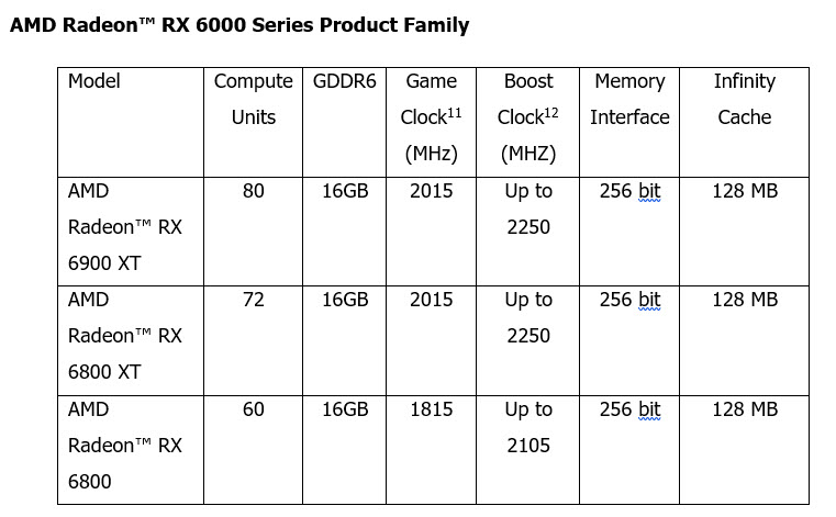 2020-10-29_10-50-40 2020 10 29 10 50 40 AMD เปิดตัว AMD Radeon™ RX 6000 Series กราฟิกการ์ดสำหรับการเล่นเกมยุคใหม่นำเสนอประสิทธิภาพการแสดงผลความละเอียดระดับ 4K บนการเล่นเกม AAA