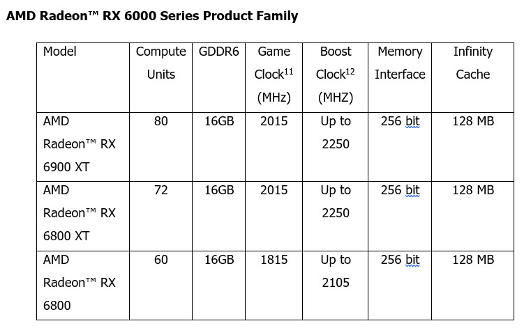 2020 10 29 10 50 40 AMD เปิดตัว AMD Radeon™ RX 6000 Series กราฟิกการ์ดสำหรับการเล่นเกมยุคใหม่นำเสนอประสิทธิภาพการแสดงผลความละเอียดระดับ 4K บนการเล่นเกม AAA