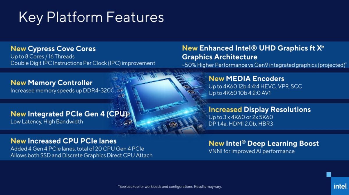 intel rocket lake s 11th gen core 5 1200x670 Intel เปิดตัวซีพียู Intel 11th Gen ในรหัส Rocket Lake S รุ่นใหม่ล่าสุดที่มาพร้อมสถาปัตย์ Cypress Cove cores 