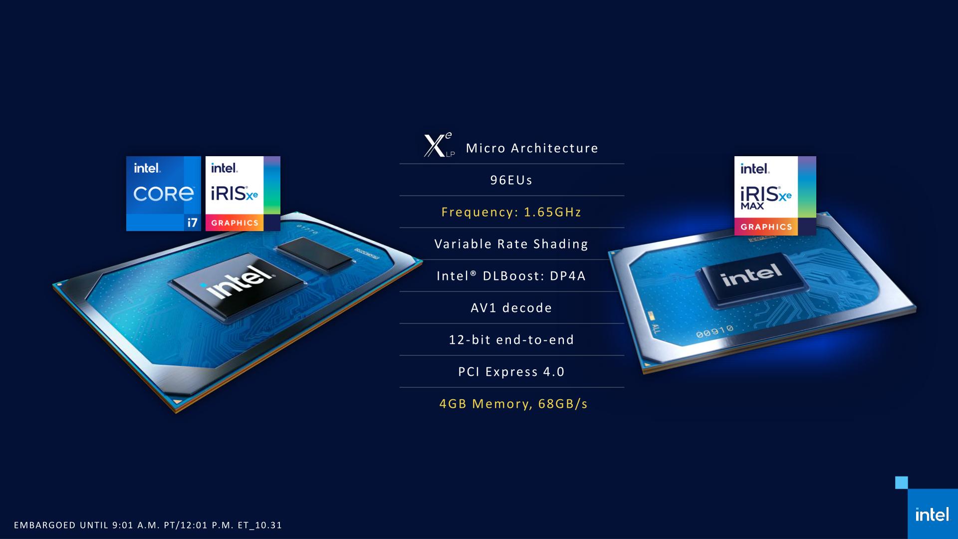 xe max deck 05 Intel เปิดตัวการ์ดจอ Iris Xe MAX รุ่นใหม่ล่าสุดที่ใช้งานในแล็ปท็อป