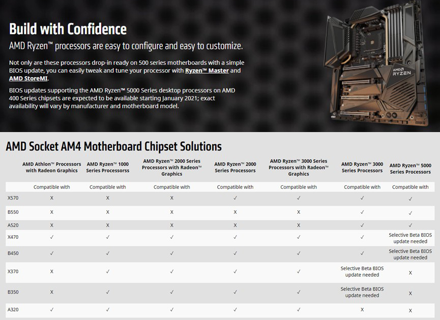 msi-bios-zen3 msi bios zen3 เมนบอร์ด AMD 400 ซีรีส์ทุกรุ่นของ MSI จะได้รับการอัพเดตให้สามารถรองรับโปรเซสเซอร์ Ryzen 5000 ซีรีส์