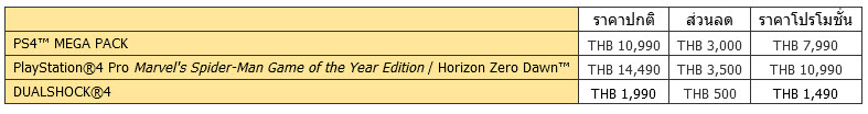 2020-11-06_11-44-551 2020 11 06 11 44 551 PlayStation ออกแคมเปญ “11.11 Special Sales” ร่วมเฉลิมฉลองเทศกาลแห่งความสุข พบกับเครื่องเกมคอนโซลราคาพิเศษ ระหว่างวันที่ 11 20 พฤศจิกายน นี้เท่านั้น