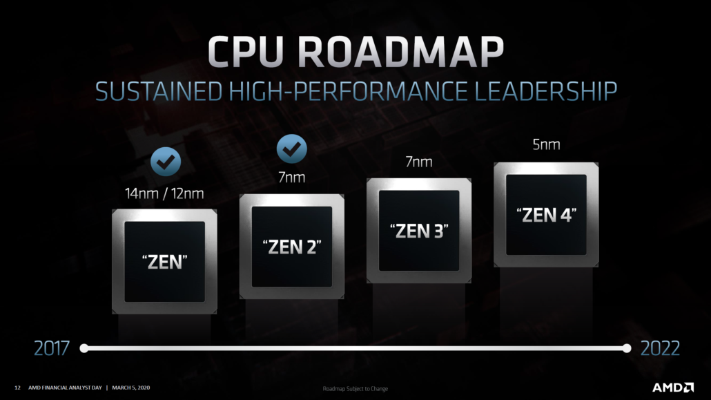 amd-zen-cpu-roadmap-2020-1030x579 amd-zen-cpu-roadmap-2020-1030x579