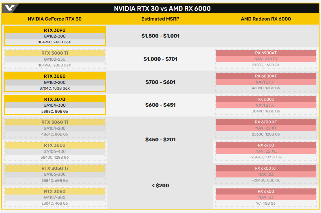 2020 11 13 11 08 36 ลือ!! การ์ดจอ NVIDIA GeForce RTX 3060 ใช้แรมขนาด 6GB   12GB คาดเปิดตัวเดือนมกราคมปีหน้า 2021