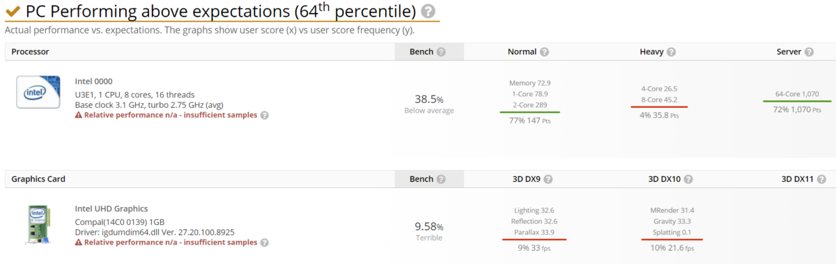 intel tiger lake h userbenchmark 1200x379 หลุดพบข้อมูลซีพียู Intel Tiger Lake H รุ่นประสิทธิภาพสูงที่ใช้งานในแล็ปท็อป