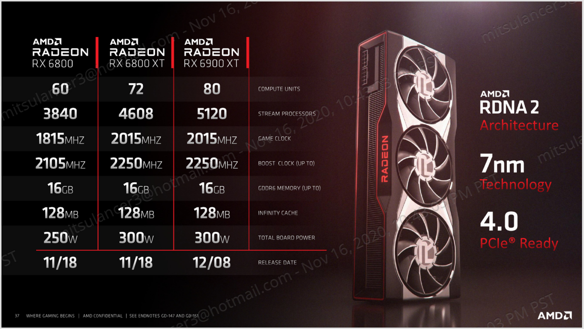 a AMD RADEON RX 6800XT REVIEW