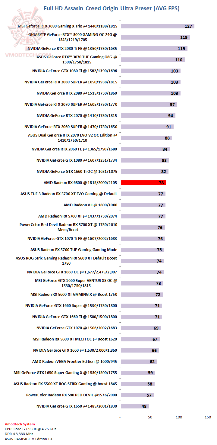 aco AMD Radeon RX 6800 16GB Review