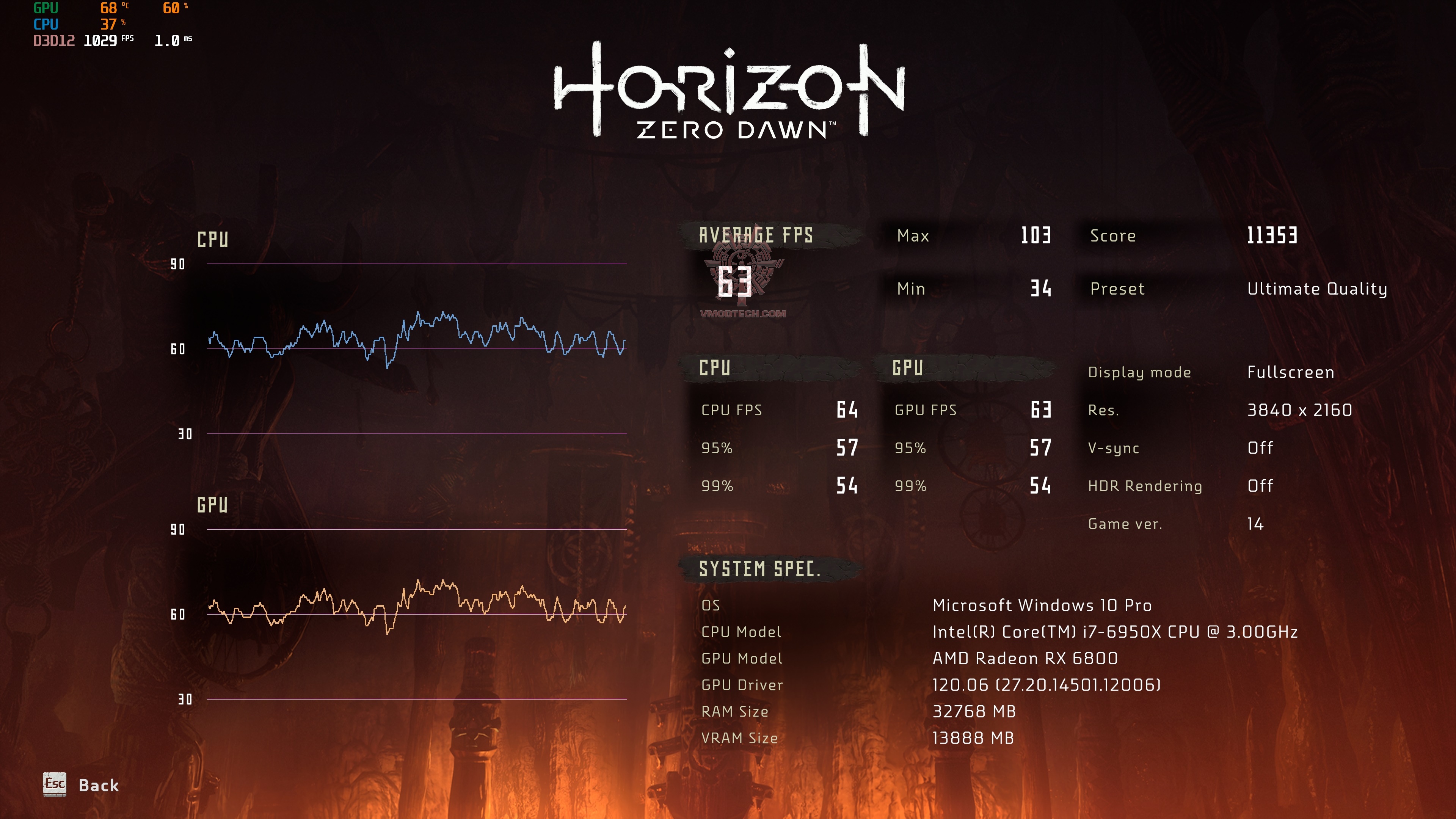 horizonzerodawn 2020 11 15 22 21 15 642 AMD Radeon RX 6800 16GB Review