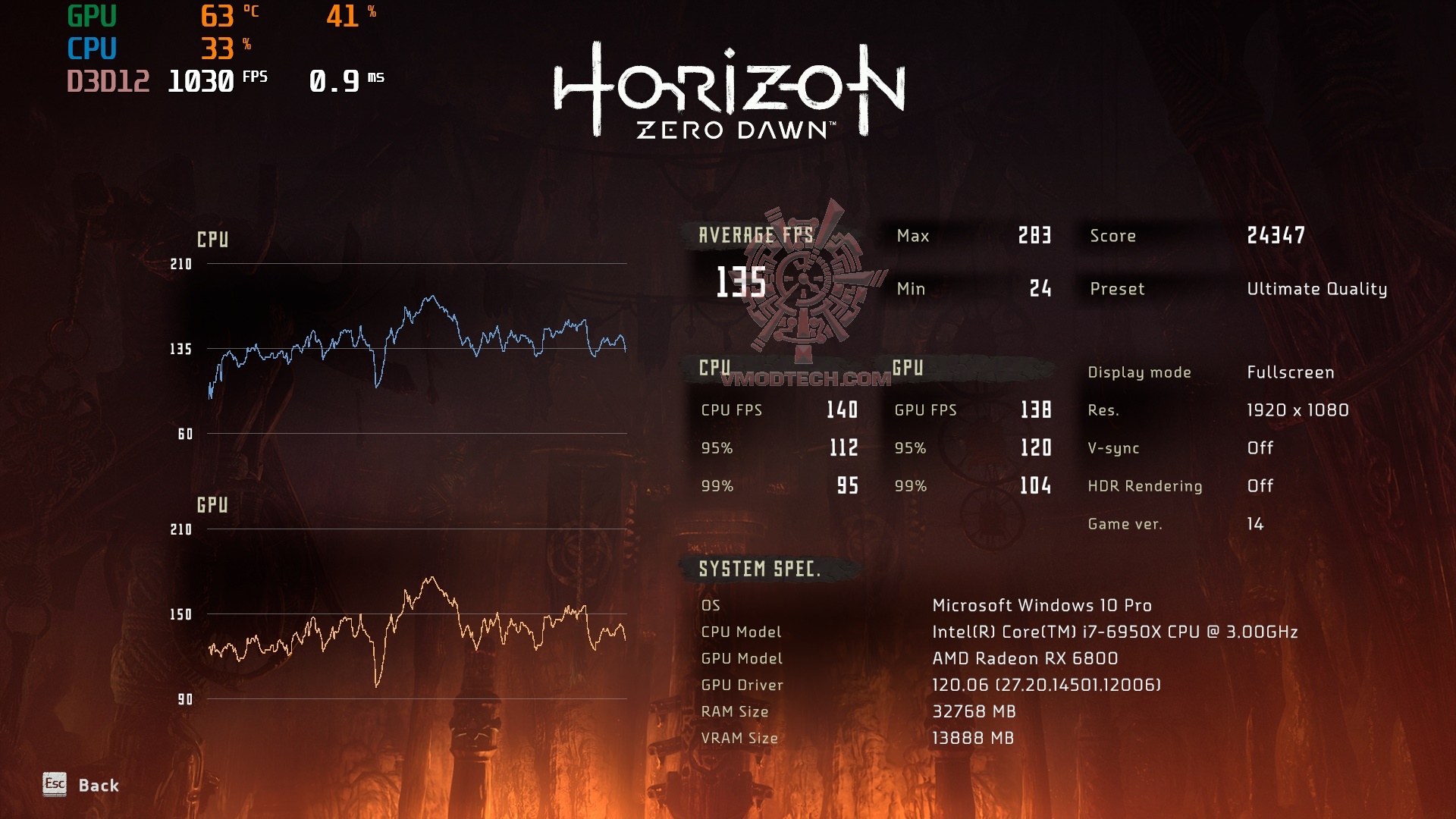 horizonzerodawn fullhd AMD Radeon RX 6800 16GB Review
