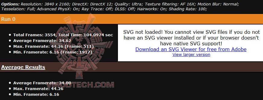 metro4k AMD Radeon RX 6800 16GB Review
