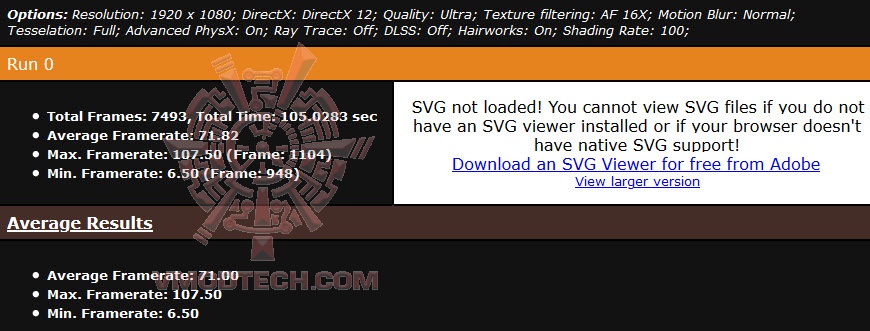 metrofullhd1 AMD Radeon RX 6800 16GB Review
