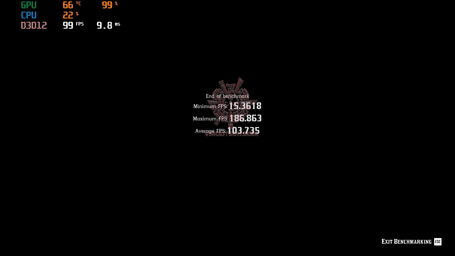 rdr2 12fullhd AMD Radeon RX 6800 16GB Review