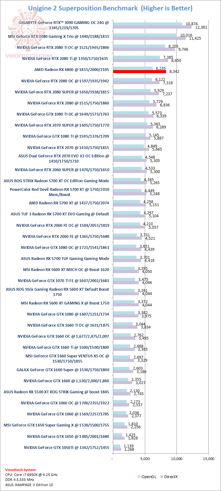 sp AMD Radeon RX 6800 16GB Review