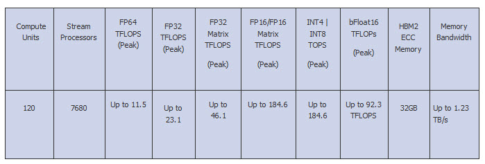 2020-11-19_11-06-37 2020 11 19 11 06 37 AMD เปิดตัวระบบประมวลผลประสิทธิภาพสูง (HPC) ที่เร็วที่สุดในโลกสำหรับการวิจัยทางวิทยาศาสตร์