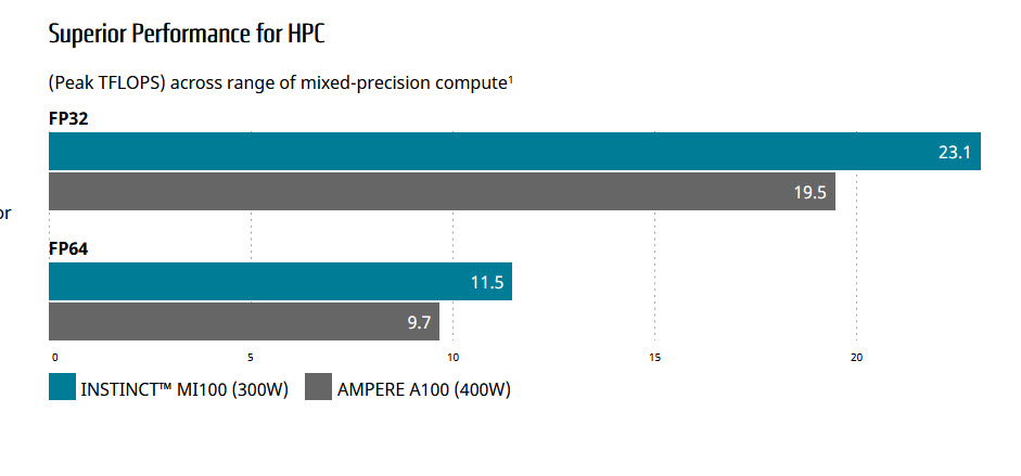2020-11-19_11-07-28 2020 11 19 11 07 28 AMD เปิดตัวระบบประมวลผลประสิทธิภาพสูง (HPC) ที่เร็วที่สุดในโลกสำหรับการวิจัยทางวิทยาศาสตร์