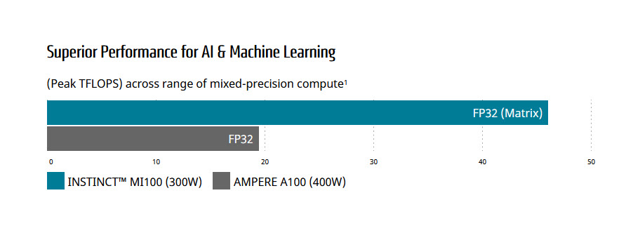 2020-11-19_11-07-35 2020 11 19 11 07 35 AMD เปิดตัวระบบประมวลผลประสิทธิภาพสูง (HPC) ที่เร็วที่สุดในโลกสำหรับการวิจัยทางวิทยาศาสตร์