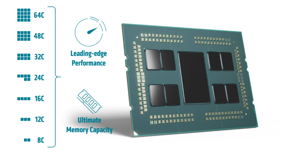 2020-11-20_10-19-02 2020 11 20 10 19 02 โปรเซสเซอร์ AMD EPYC™ และกราฟิกการ์ดใหม่ AMD Instinct™ MI100 นิยามใหม่ของประสิทธิภาพสำหรับการประมวลผลประสิทธิภาพสูง และการวิจัยทางวิทยาศาสตร์