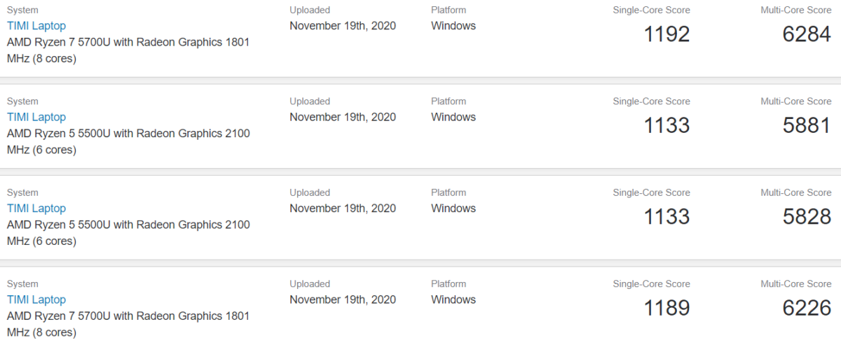 amd-ryzen-5700u-5500u-perforamnce-1200x493 amd-ryzen-5700u-5500u-perforamnce-1200x493