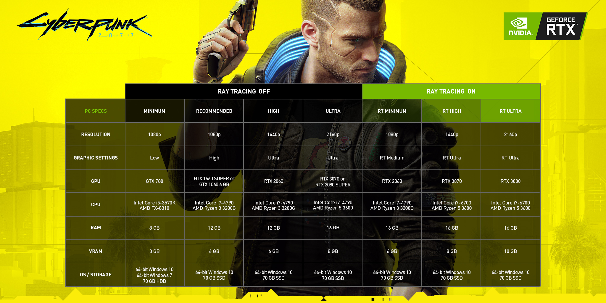 cyberpunk-2077-nvidia-geforce-recommended-system-specs