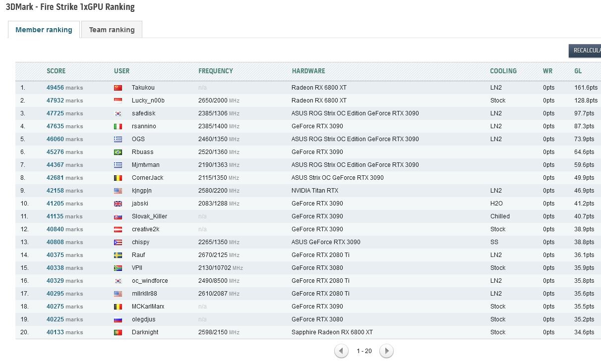 pw8zxqh69ljqw0kr pw8zxqh69ljqw0kr การ์ดจอ AMD Radeon RX 6800 XT ถูกโอเวอร์คล๊อกไปที่ความเร็ว 2.80 GHz โดยใช้ไนโตรเจนเหลว LN2 สร้างสถิติใหม่ 3DMark Fire Strike ที่แรงที่สุดในโลก