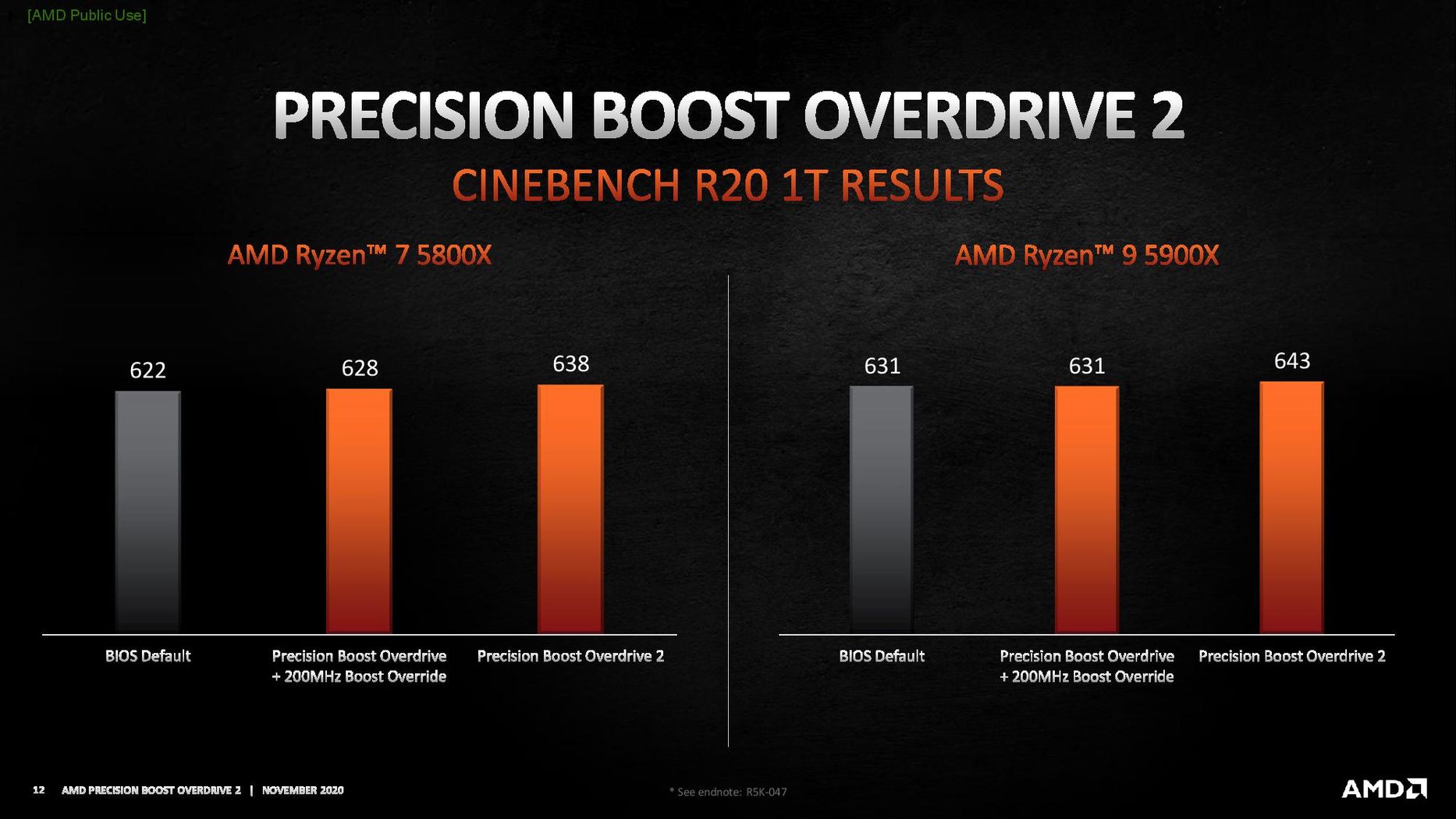 amd ryzen 5000 series precision boost overdrive 2 page 012 videocardz AMD เปิดตัวฟีเจอร์ Undervolting Action ใน Precision Boost Overdrive 2 พร้อมรองรับการทำงานในซีพียู AMD RYZEN 5000ซีรี่ย์ให้ทำงานได้เต็มประสิทธิภาพมากขึ้น 