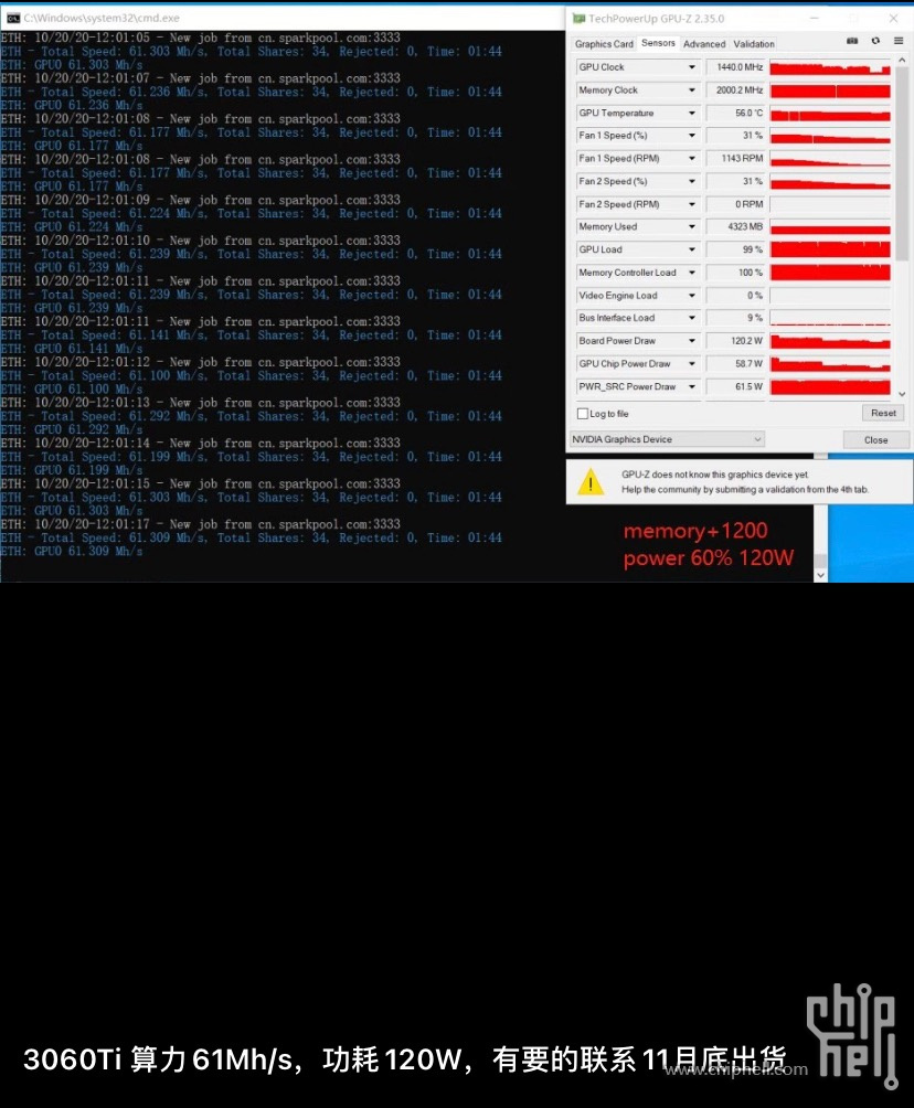  หลุดผลทดสอบ NVIDIA GeForce RTX 3060 Ti ขุด ETH ได้ที่ 61Mh/s 