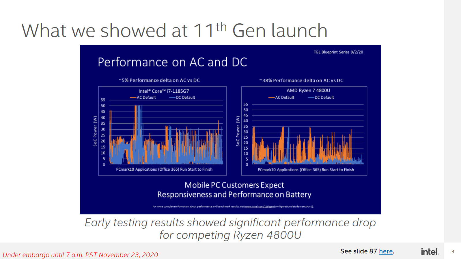 2020 11 24 19 54 26 Intel เปิดเผยซีพียู AMD ที่ใช้งานในแล็ปท็อปมีประสิทธิภาพลดลงเมื่อไม่ต่อไฟเลี้ยงในกรณีใช้งานกับแบตเตอรี่โดยตรง 