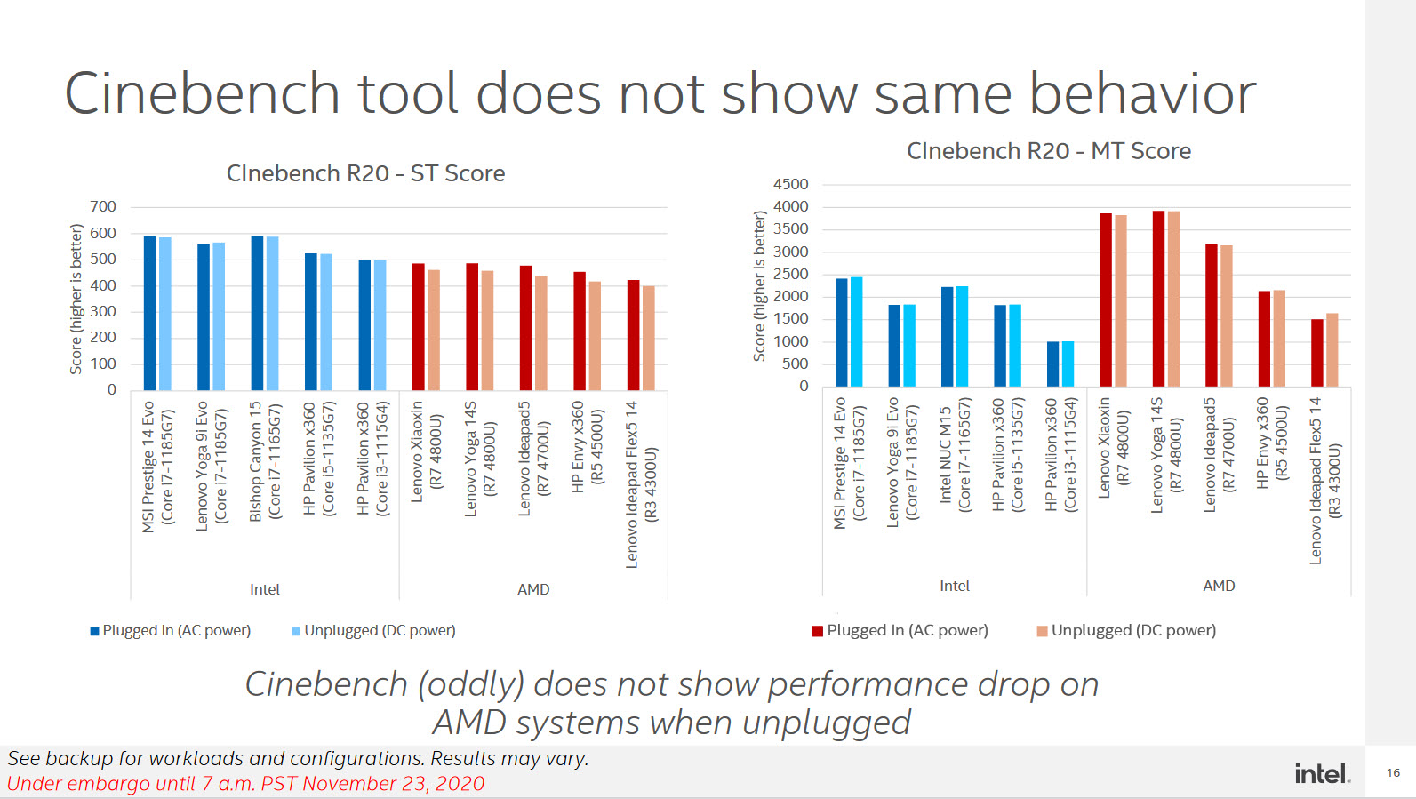 2020 11 24 19 56 46 Intel เปิดเผยซีพียู AMD ที่ใช้งานในแล็ปท็อปมีประสิทธิภาพลดลงเมื่อไม่ต่อไฟเลี้ยงในกรณีใช้งานกับแบตเตอรี่โดยตรง 
