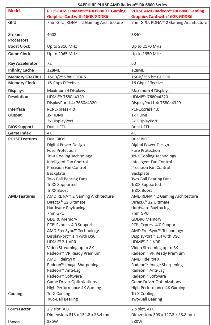 2020-11-26_19-43-09 2020 11 26 19 43 09 SAPPHIRE เปิดตัวการ์ดจอ SAPPHIRE NITRO+ AMD Radeon RX 6800 Series รุ่นใหม่ล่าสุดมากถึง 5รุ่น