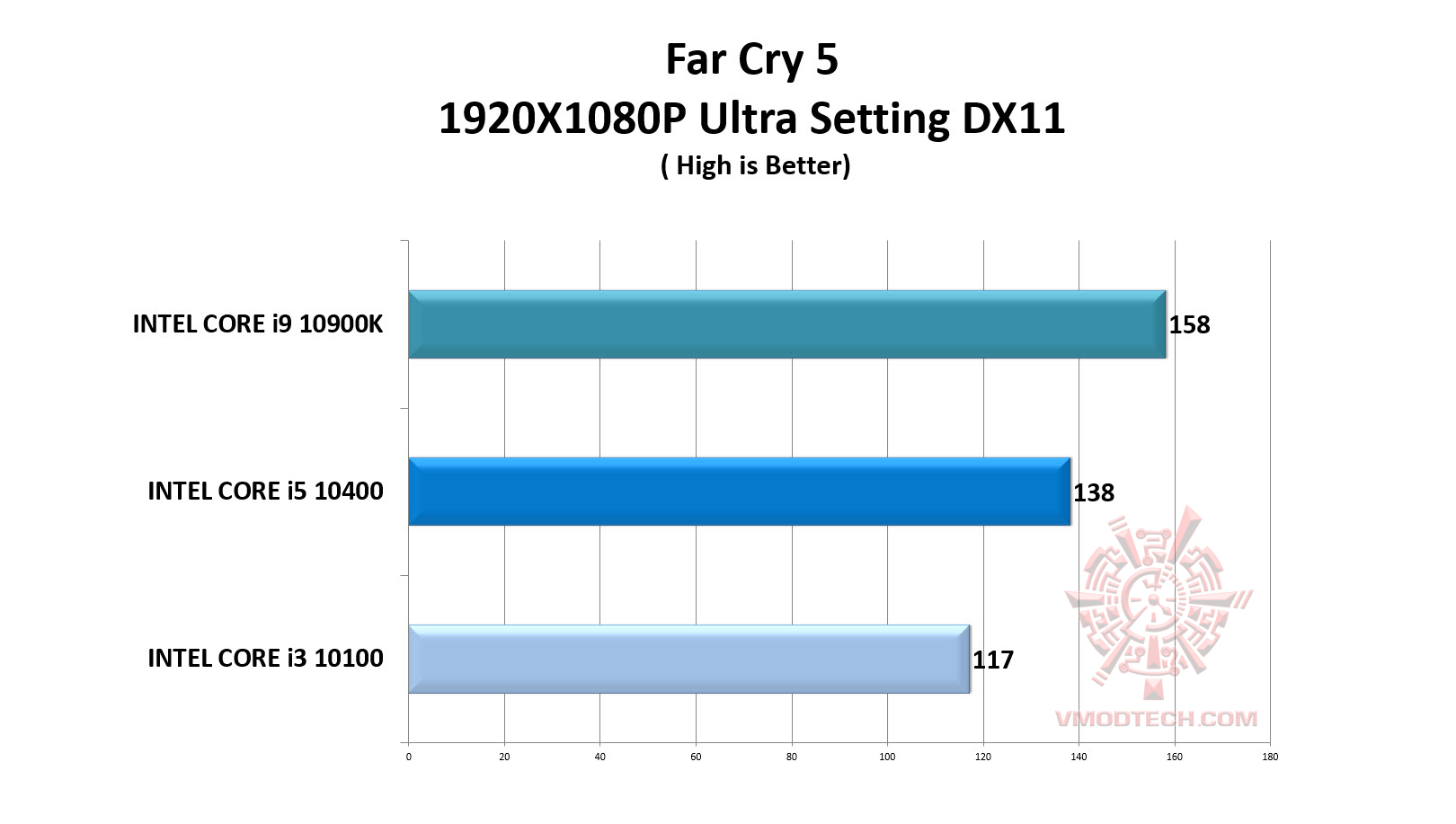 2020 12 01 20 00 38 เลือกซื้อซีพียู Intel 10th Gen รุ่นท็อปตัวแรง Core i9 และ Core i7 รุ่นใดให้เหมาะกับการจัดสเปคให้คุ้มค่ากับการใช้งาน