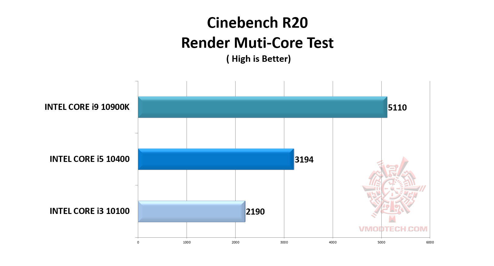 2020 12 01 20 04 50 เลือกซื้อซีพียู Intel 10th Gen รุ่นท็อปตัวแรง Core i9 และ Core i7 รุ่นใดให้เหมาะกับการจัดสเปคให้คุ้มค่ากับการใช้งาน