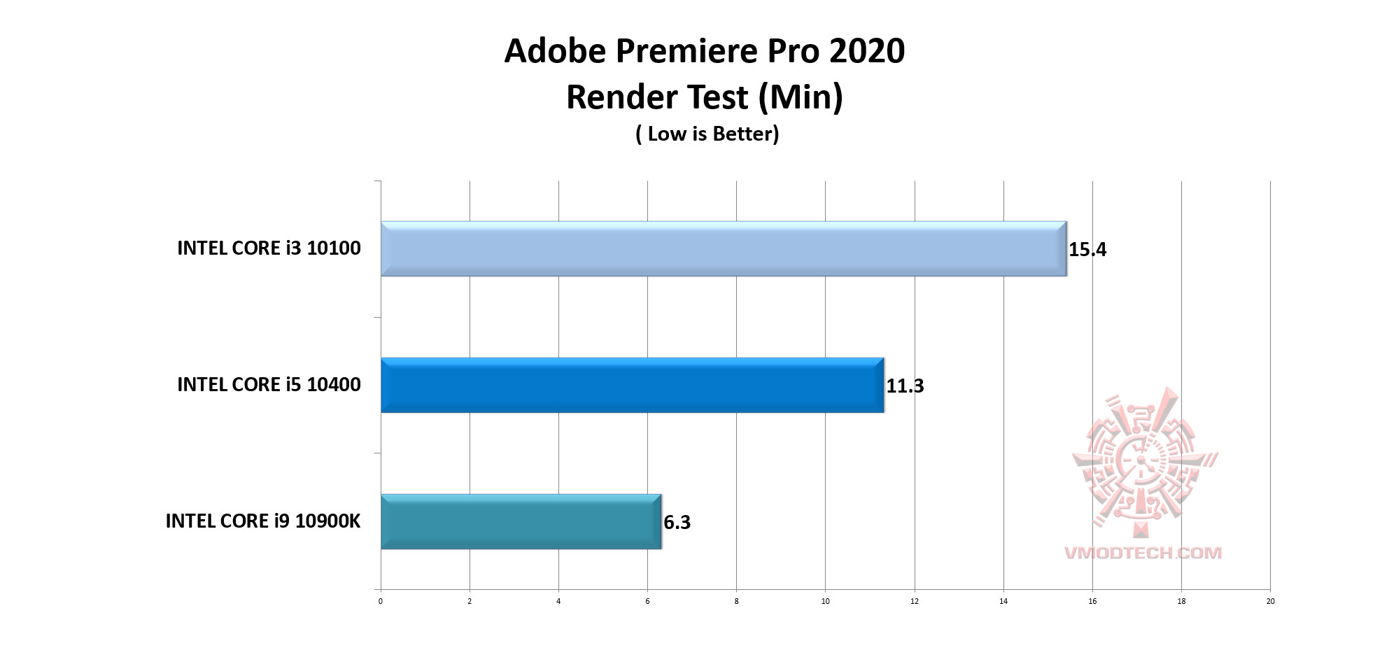 2020 12 01 20 05 18 เลือกซื้อซีพียู Intel 10th Gen รุ่นเล็กสุดคุ้ม Intel Core i3 รุ่นใดให้เหมาะกับการจัดสเปคให้คุ้มค่ากับการใช้งาน