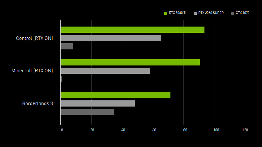 2020-12-03_10-46-15 2020 12 03 10 46 15 NVIDIA เปิดตัวการ์ดจอ Nvidia GeForce RTX 3060 Ti รุ่นใหม่ล่าสุดพร้อมวางจำหน่ายในราคา 14,000บาทไทย