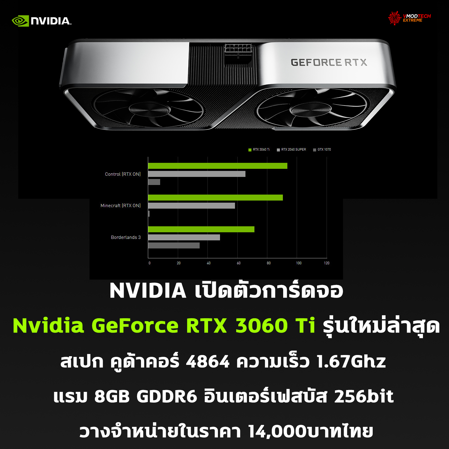 nvidia-geforce-rtx-3060-ti-price-14000thb nvidia geforce rtx 3060 ti price 14000thb NVIDIA เปิดตัวการ์ดจอ Nvidia GeForce RTX 3060 Ti รุ่นใหม่ล่าสุดพร้อมวางจำหน่ายในราคา 14,000บาทไทย