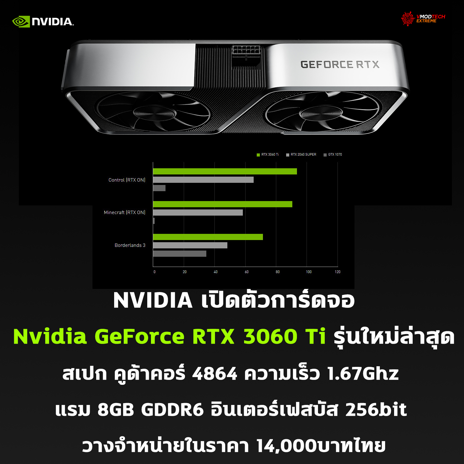 nvidia geforce rtx 3060 ti price 14000thb NVIDIA เปิดตัวการ์ดจอ Nvidia GeForce RTX 3060 Ti รุ่นใหม่ล่าสุดพร้อมวางจำหน่ายในราคา 14,000บาทไทย
