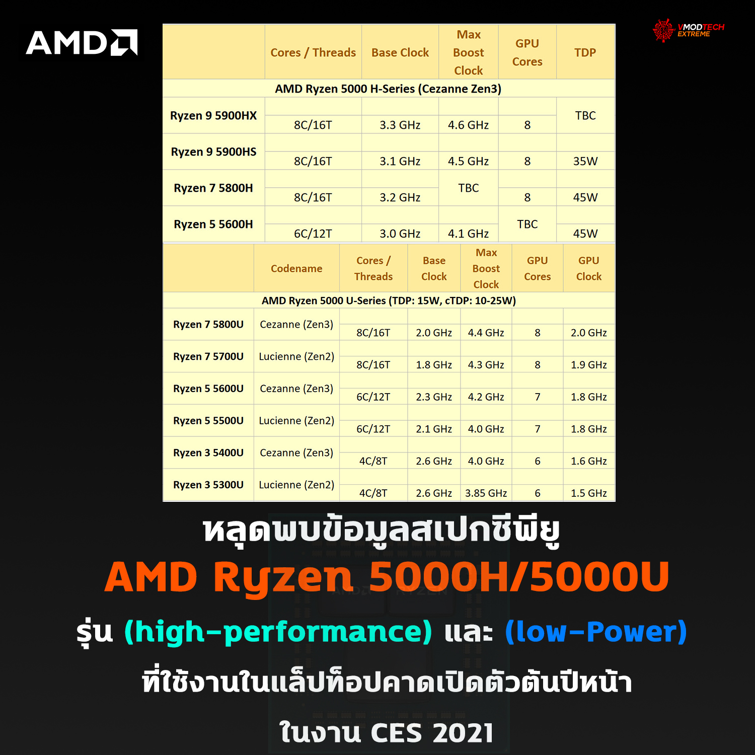 amd ryzen 5000h u ces2021 หลุดพบข้อมูลสเปกซีพียู AMD Ryzen 5000H/5000U ที่ใช้งานในแล็ปท็อปคาดเปิดตัวในงาน CES 2021
