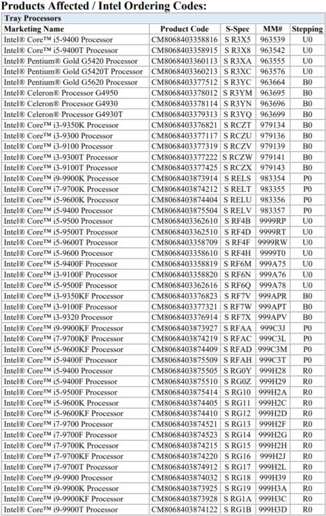 intel 9th gen desktop coffee lake cpus discontinued eol 2 468x740 Intel ประกาศยุติการผลิตซีพียู Intel 9th Gen ในรุ่นที่9 รวมไปถึงซีพียูรุ่นท็อปอย่าง Core i9 9900K ลือ!! คาดอาจเตรียมการเพื่อผลิตซีพียูรุ่นใหม่ Intel 11th Gen รุ่นที่ 11 ไว้รอปีหน้า