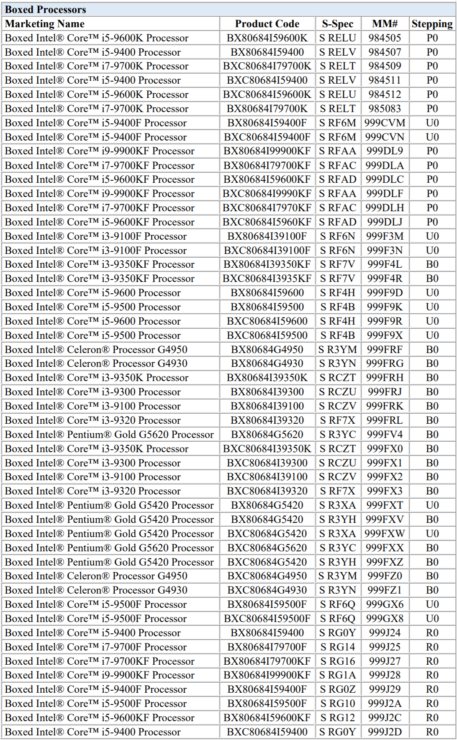intel 9th gen desktop coffee lake cpus discontinued eol 3 457x740 Intel ประกาศยุติการผลิตซีพียู Intel 9th Gen ในรุ่นที่9 รวมไปถึงซีพียูรุ่นท็อปอย่าง Core i9 9900K ลือ!! คาดอาจเตรียมการเพื่อผลิตซีพียูรุ่นใหม่ Intel 11th Gen รุ่นที่ 11 ไว้รอปีหน้า