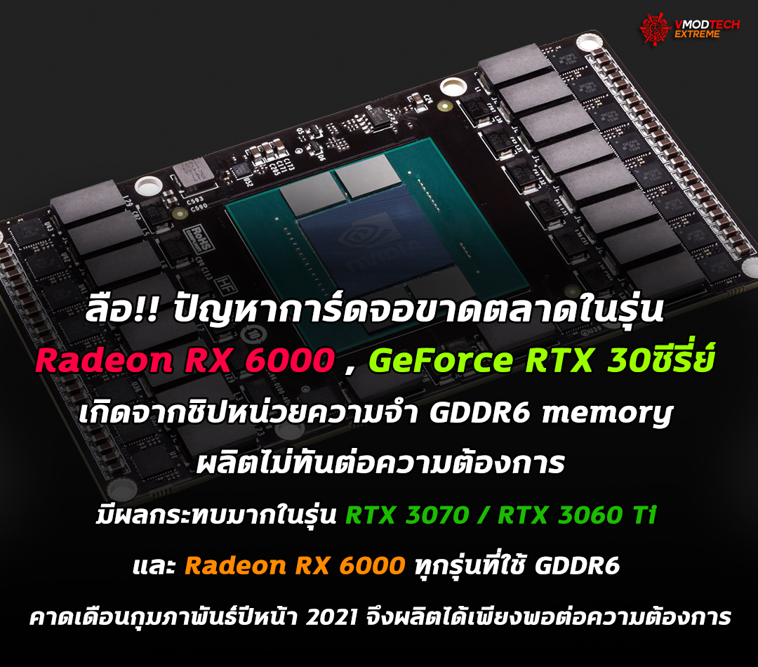 amd radeon rx 6000 geforce rtx 30703060ti supply issues ลือ!! ปัญหาการ์ดจอขาดตลาดในรุ่น Radeon RX 6000 , GeForce RTX 30ซีรี่ย์ เป็นผลมาจากการขาดแคลนชิปหน่วยความจำ GDDR6 memory ที่ผลิตไม่ทันต่อความต้องการ