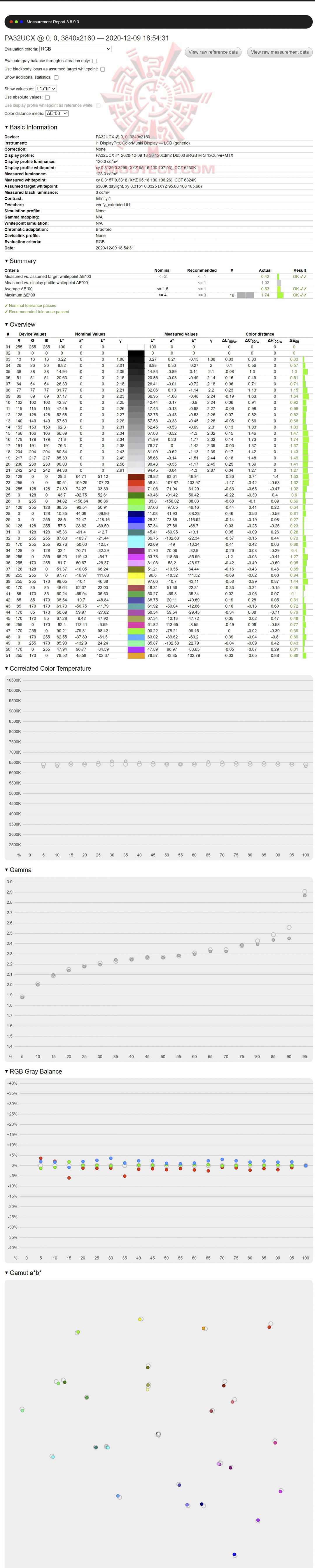 2020 12 09 18 55 52 ASUS ProArt Display PA32UCX P 4K HDR 32 Inch Review