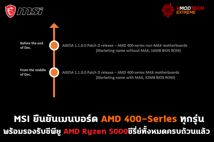 msi-amd-400-series-bios-update-zen3 msi amd 400 series bios update zen3 MSI ยืนยันเมนบอร์ด AMD 400 Series ทุกรุ่นพร้อมรองรับซีพียู AMD Ryzen 5000ซีรี่ย์ทั้งหมดครบถ้วนแล้ว