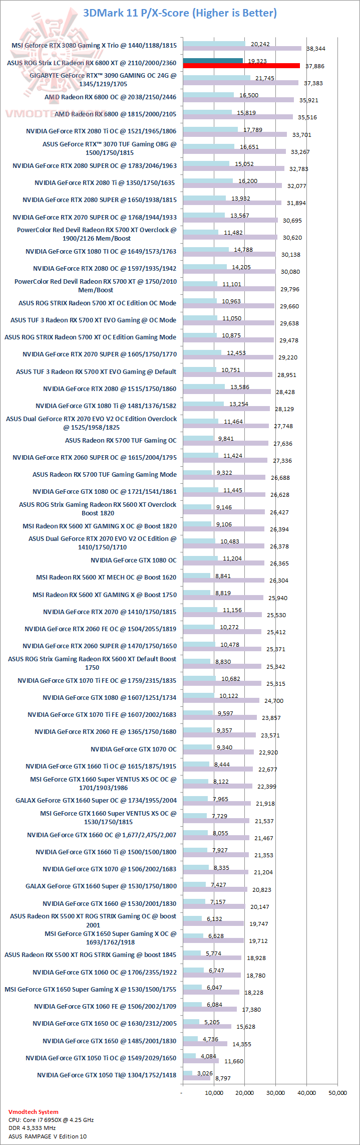 11 ASUS ROG Strix LC Radeon™ RX 6800 XT Review
