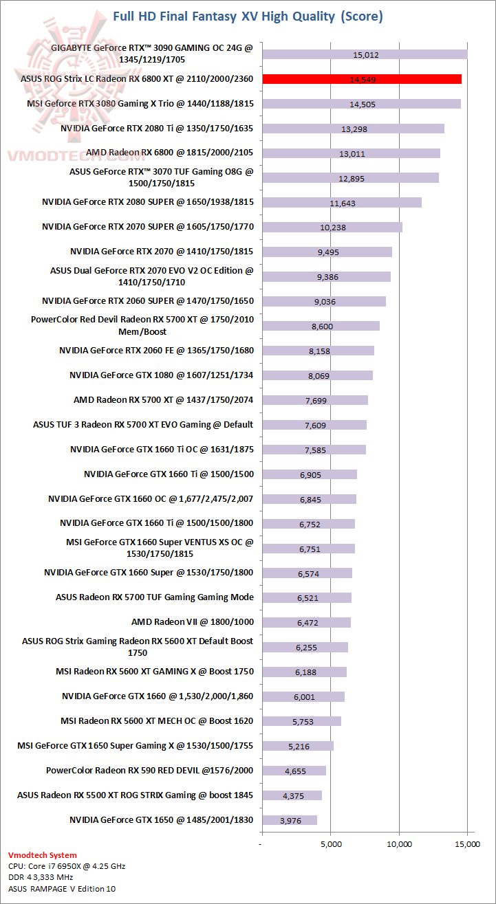 ff ASUS ROG Strix LC Radeon™ RX 6800 XT Review