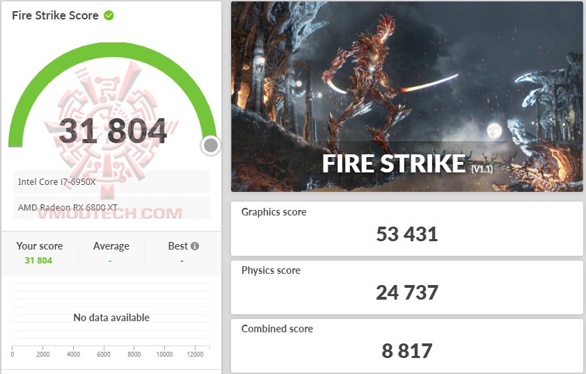 fs ASUS ROG Strix LC Radeon™ RX 6800 XT Review
