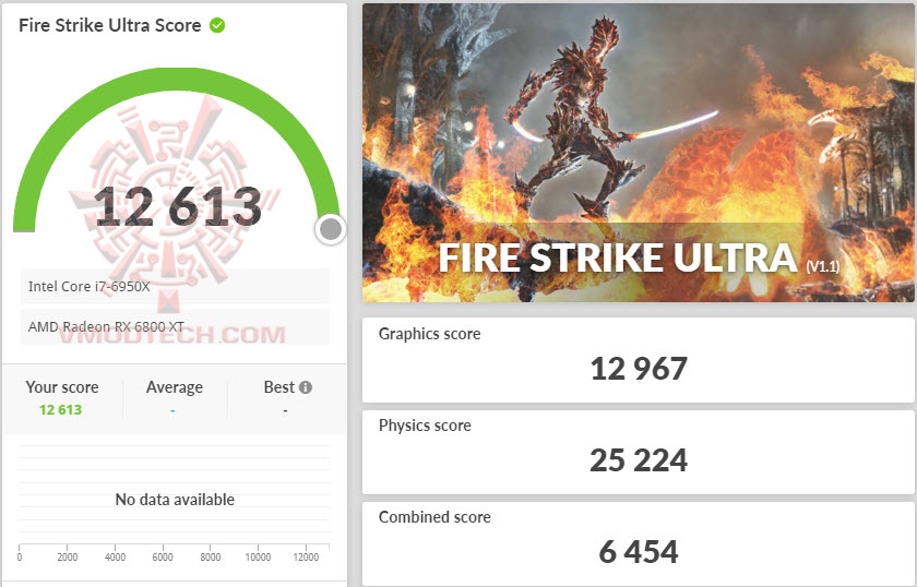 fsu ASUS ROG Strix LC Radeon™ RX 6800 XT Review