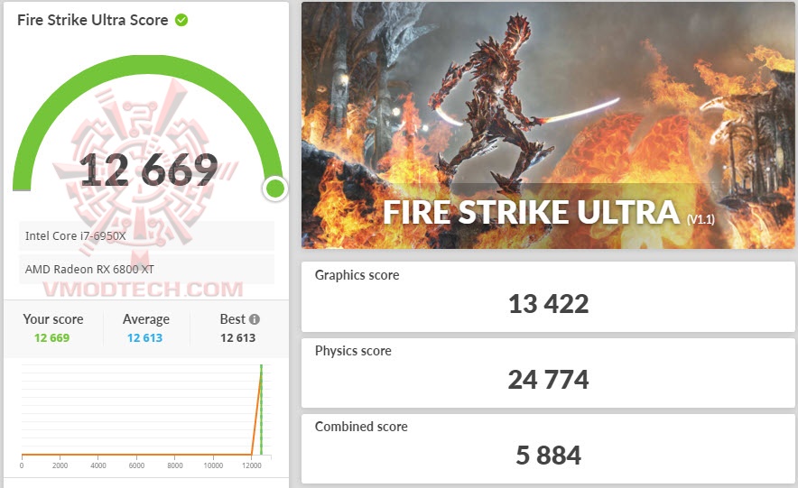 fsuoc ASUS ROG Strix LC Radeon™ RX 6800 XT Review