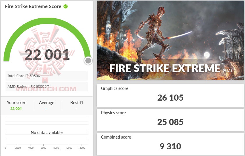 fsx ASUS ROG Strix LC Radeon™ RX 6800 XT Review