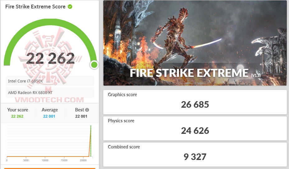 fsxoc ASUS ROG Strix LC Radeon™ RX 6800 XT Review