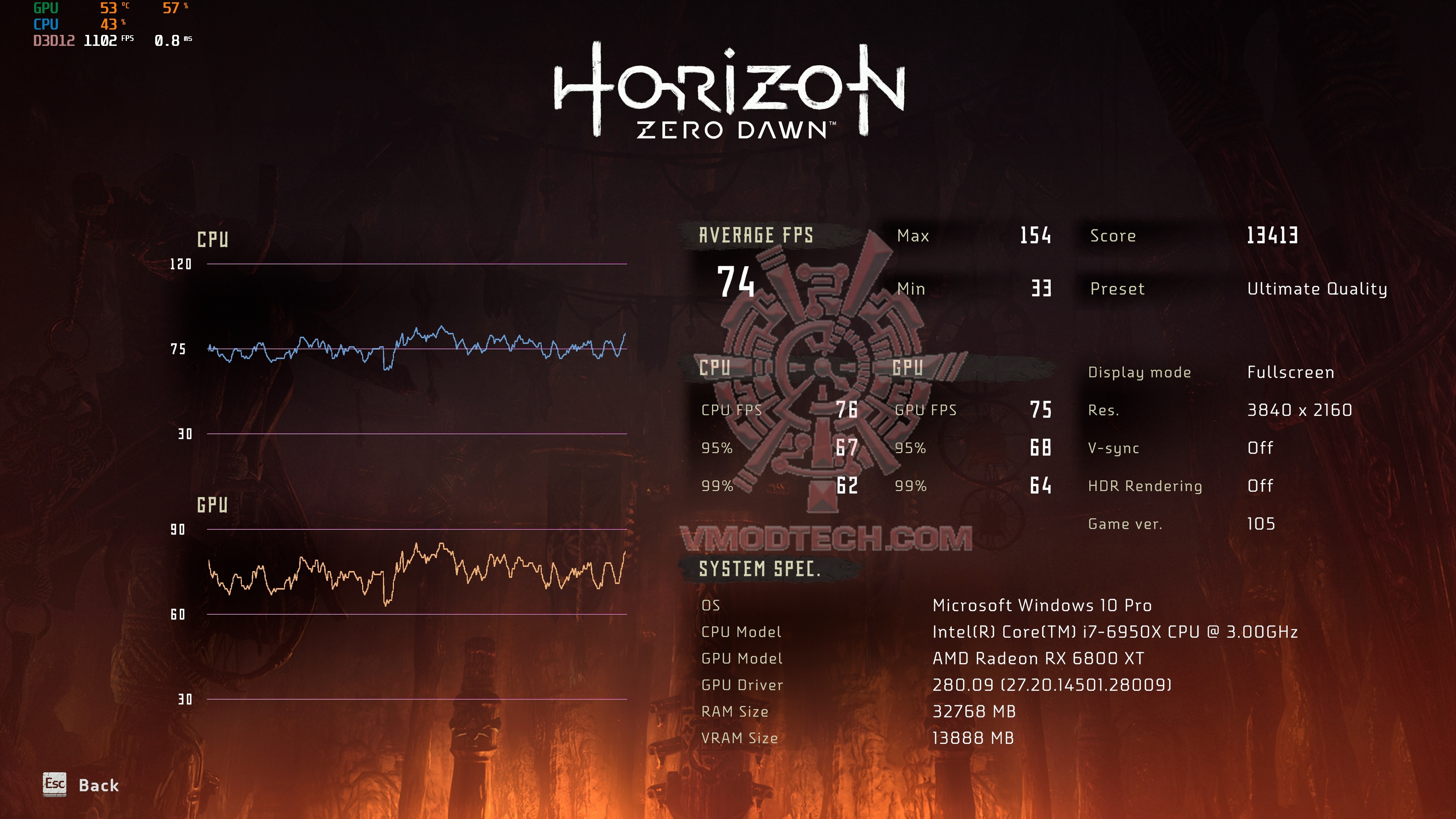 horizonzerodawn 2020 12 11 22 55 05 083 ASUS ROG Strix LC Radeon™ RX 6800 XT Review
