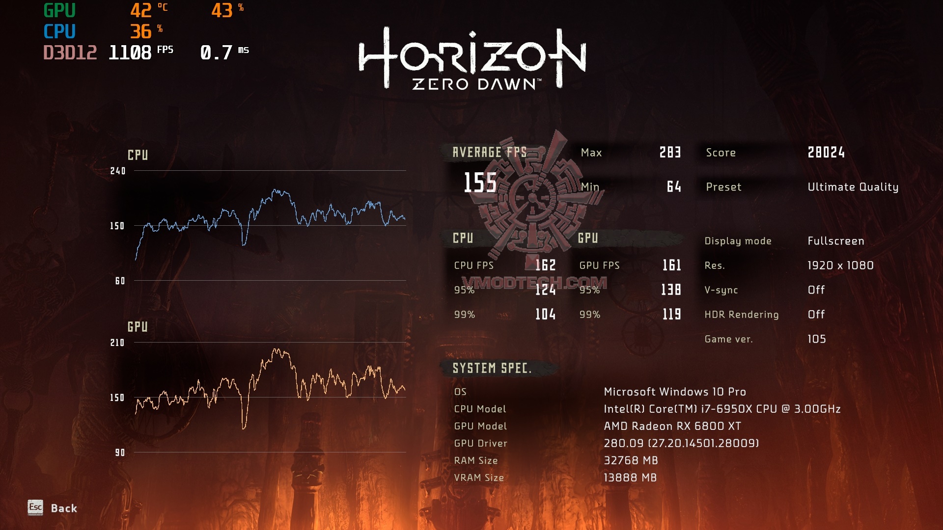 horizonzerodawn 2020 12 11 22 58 52 923 ASUS ROG Strix LC Radeon™ RX 6800 XT Review